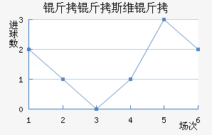 ����˹ά���������������