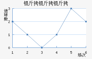 �������������������