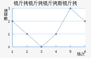 ������˹����������������