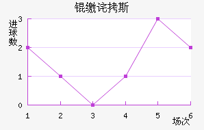 �ɲ�˹��������������