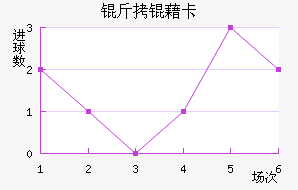 ���忨��������������