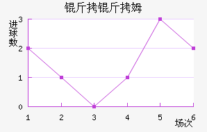 ����ķ��������������