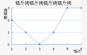 �������ǽ�������������