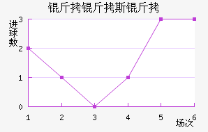 ����˹����������������