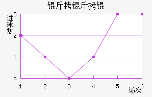 ����Ľ�������������