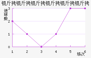 �����������ӽ�������������