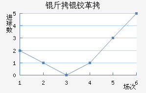 ���¸����δ����������������