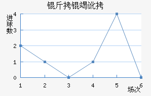 ���߶���������������