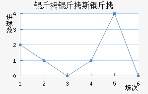 ����˹����������������