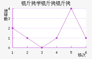 ��ѧ���ӽ�������������