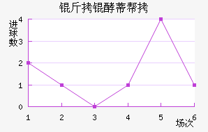 ���͵ٰ½�������������