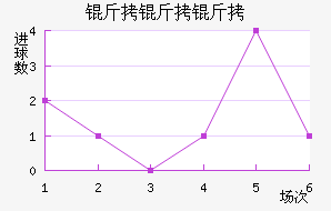 �����������������������