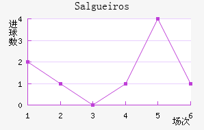 Salgueiros��������������