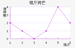 ��â��������������