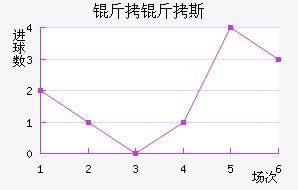 ����˹��������������