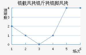 �ط����ŷ��������������