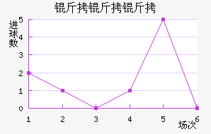 ��������������������