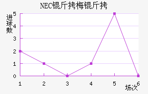 NEC��÷���������������