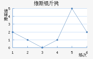 ά��˹������������������