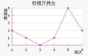 ����Ȩ��Ů���������������