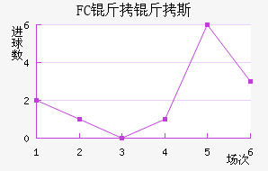 FC����˹��������������