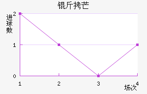 ��â��������������