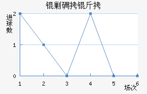 �˵�����������������