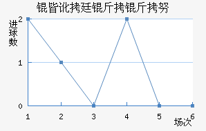 �Զ�͢����Ŭ��������������