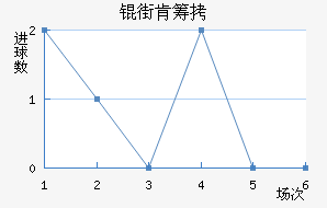 �ֿϳǽ�������������