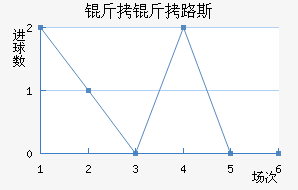 ����·˹��������������