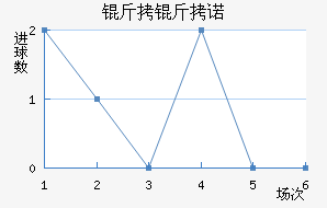 ��������ŵ��������������