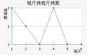 ����˹��������������