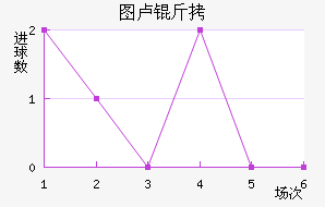 ͼ¬�Ƚ�������������