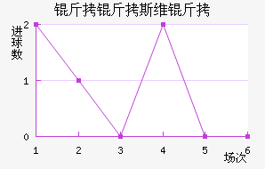 ����˹ά���������������