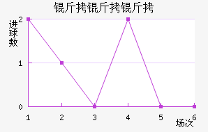 �����ǽ�������������