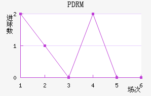 PDRM��������������