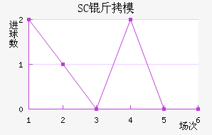 SC��ģԭ��������������