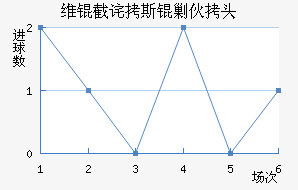 ά�ز�˹�˻�ͷ��������������