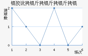 �ƶ�������ӽ�������������