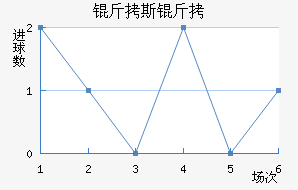 ��˹����������������