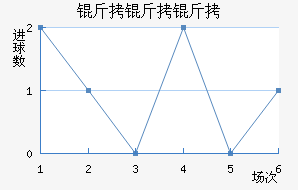 �������������������������