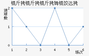 ������ķ�ȴ̽�������������