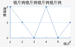 ���������������������