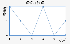 Ŭ��ٽ�������������