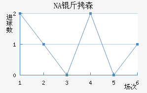 NA��ɭ��������������