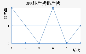 OFK���������½�������������