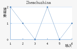 Zhemchuzhina��������������