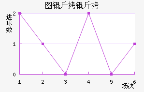 ͼ����ŵ��������������