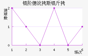 �׵¶�˹����������������