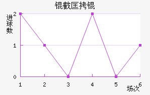 �ؿ�ſⰢ��˹�ս�������������